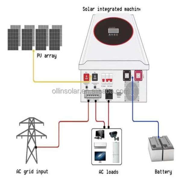 OFF GRID LIFEPO4 Lithium Solar Battery 51.2v 100Ah 200Ah Power Bank For Solar Power System Storage Energy