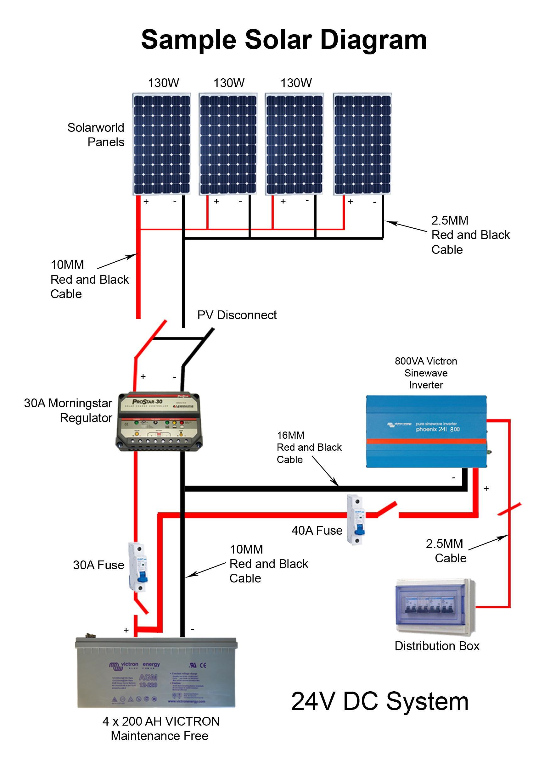 Solar panel wiring diagram