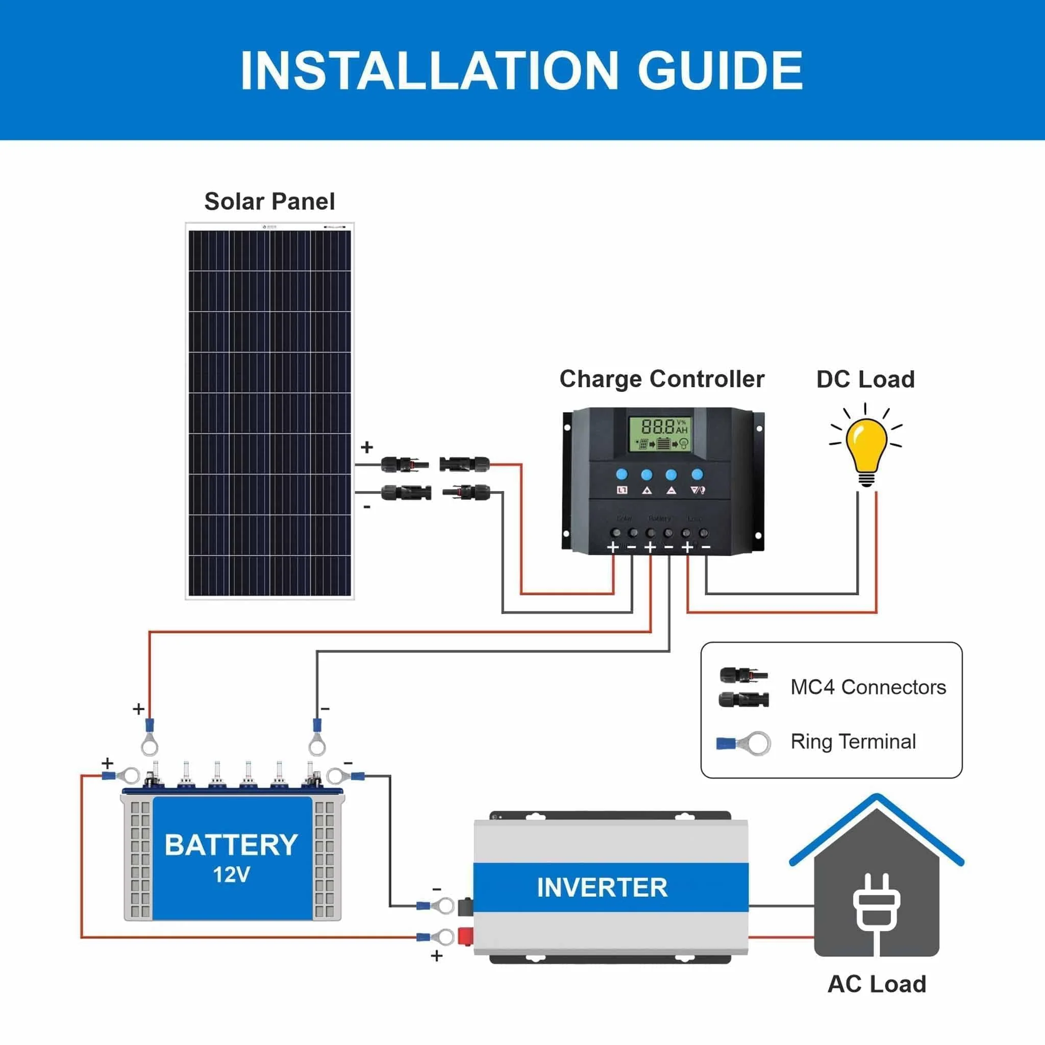 12 Volt 200 Watt Solar Panels